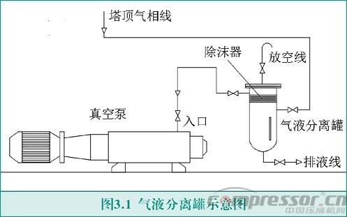 VP-2310干式真空泵故障分析及對策