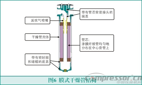 膜式干燥器的原理與應用