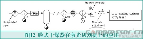 膜式干燥器的原理與應用