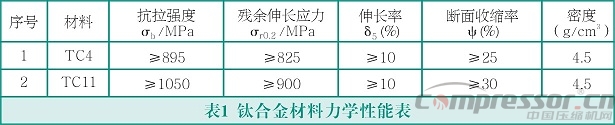 往復式活塞壓縮機輕量化設計