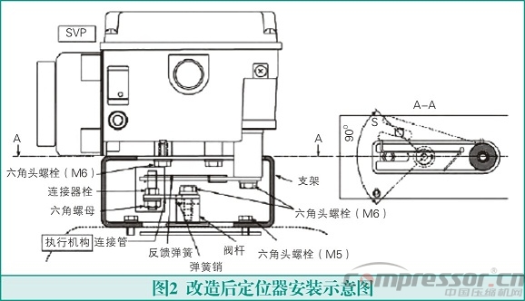 氣動調節閥在氫氣壓縮機運行中的故障及消除