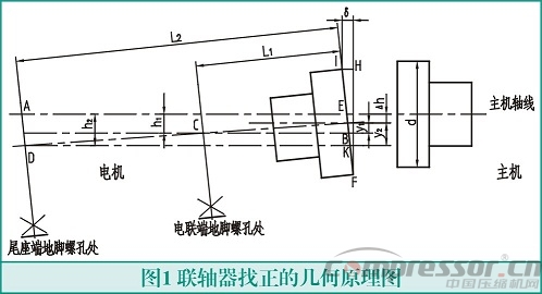 聯軸器找正測量計算方法