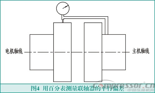 聯軸器找正測量計算方法