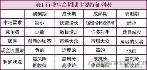 壓縮機行業成熟度及投資前景分析