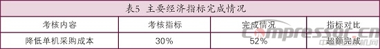 天然氣儲氣庫用4RDSA-2/1500壓縮機國產化研制<上>