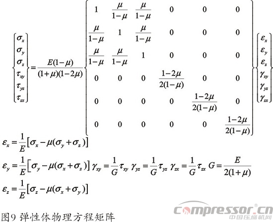 天然氣儲氣庫用4RDSA-2/1500壓縮機國產化研制<上>