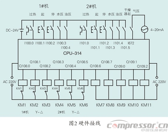 空壓機組控制中PLC的應用