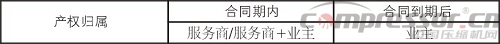 企業施行合同能源管理（EPC）基礎知識概論