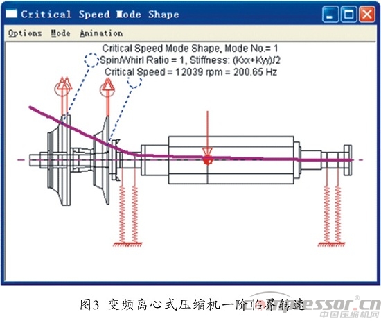 核電站用離心式壓縮機轉子臨界轉速計算分析