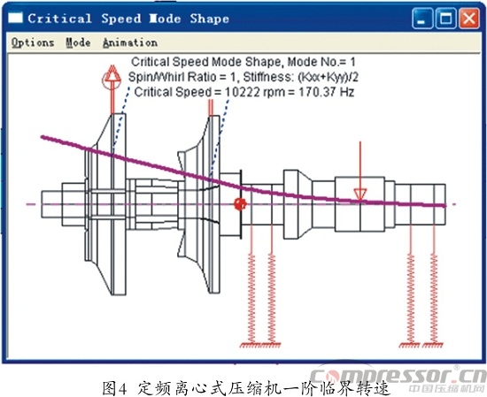 核電站用離心式壓縮機轉子臨界轉速計算分析