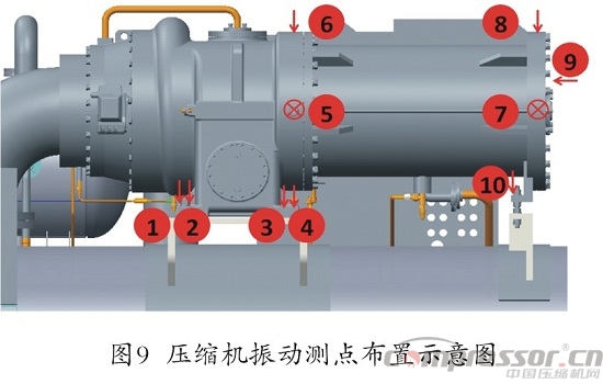 核電站用離心式壓縮機轉子臨界轉速計算分析