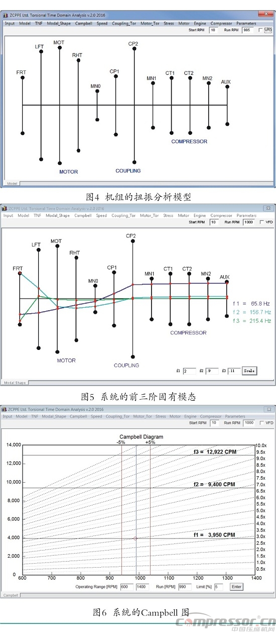 往復(fù)式壓縮機扭振事故機組整改一例