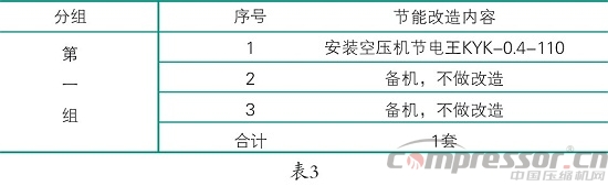 離心壓縮機(jī)應(yīng)用企業(yè)系統(tǒng)節(jié)能方案分析