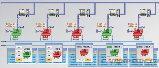 關于空壓站智能控制系統的安裝與應用