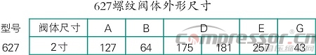 DPC系列燃氣發動機燃氣故障處理