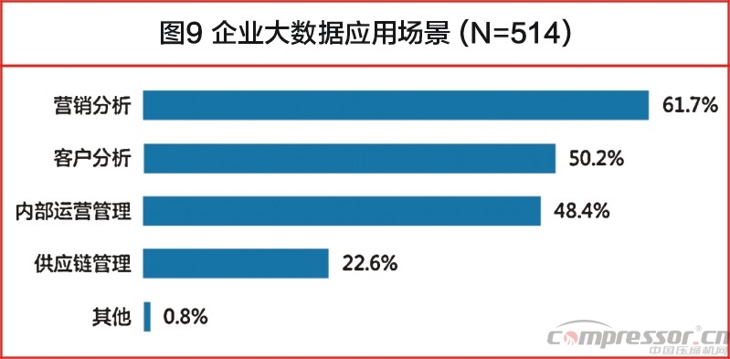 中國大數(shù)據(jù)發(fā)展調(diào)查報告（2017年）