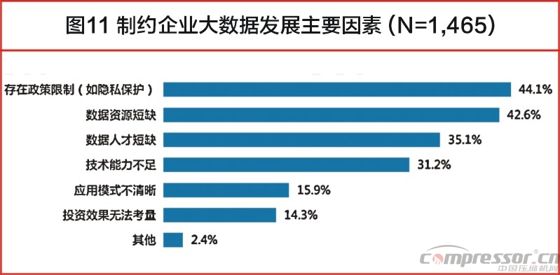 中國大數(shù)據(jù)發(fā)展調(diào)查報告（2017年）