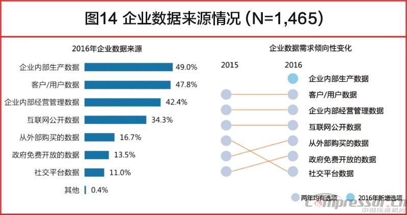 中國大數(shù)據(jù)發(fā)展調(diào)查報告（2017年）