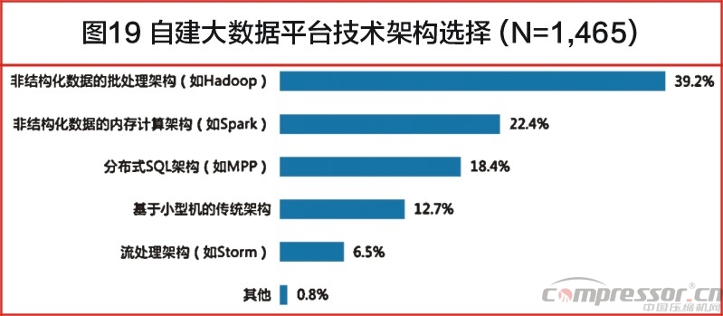 中國大數(shù)據(jù)發(fā)展調(diào)查報告（2017年）