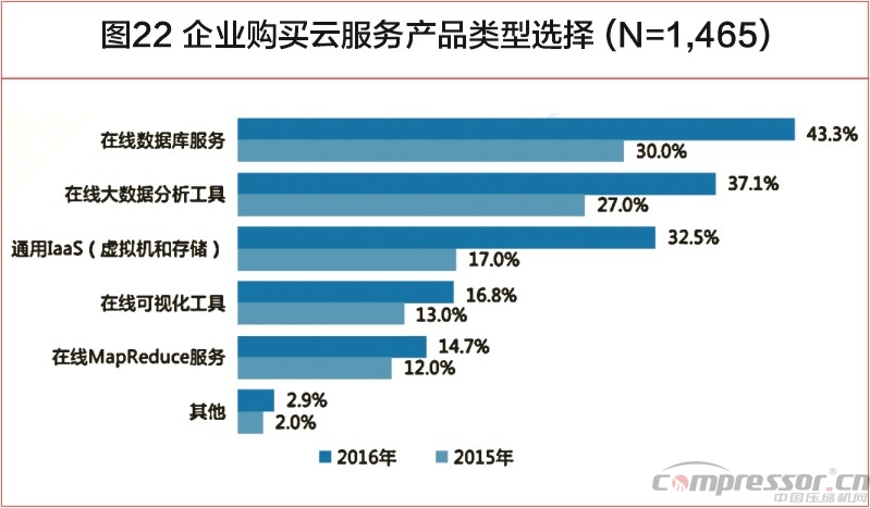 中國大數(shù)據(jù)發(fā)展調(diào)查報告（2017年）