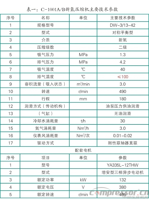 新氫壓縮機(jī)排氣溫度高的原因及解決措施