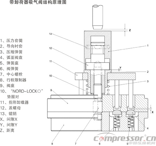 往復式壓縮機氣閥故障的判斷與預防