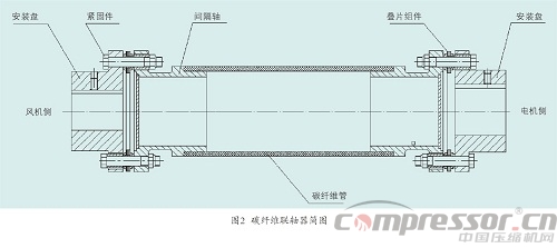 疊片撓性聯軸器選用事項分析