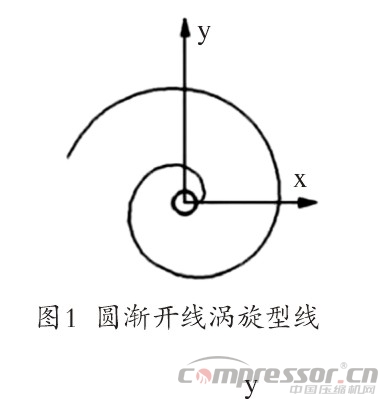 渦旋壓縮機型線的現狀與發展綜述