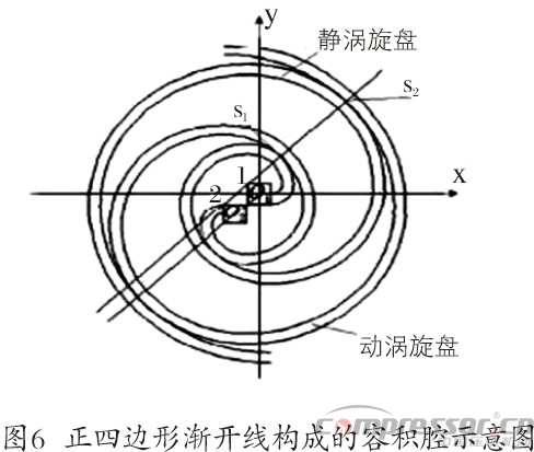 渦旋壓縮機型線的現狀與發展綜述