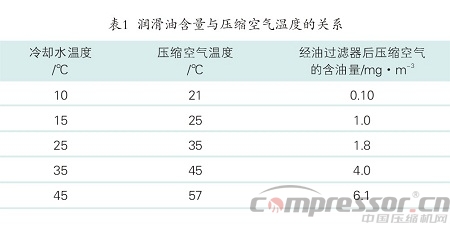 噴氣織機用螺桿空壓機技術經濟性分析