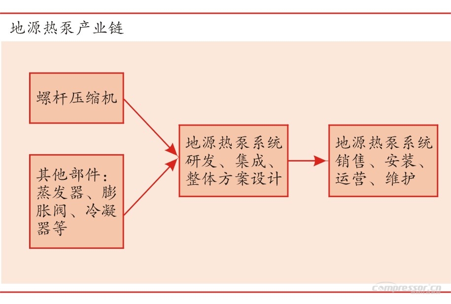 地熱能應用趨好，相關壓縮機市場前景可期