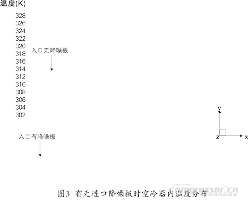 天然氣壓縮機空冷器換熱特性模擬研究