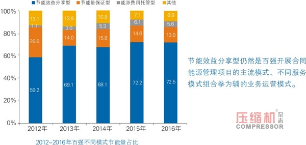 國內空壓機節能應用型人才培養簡議