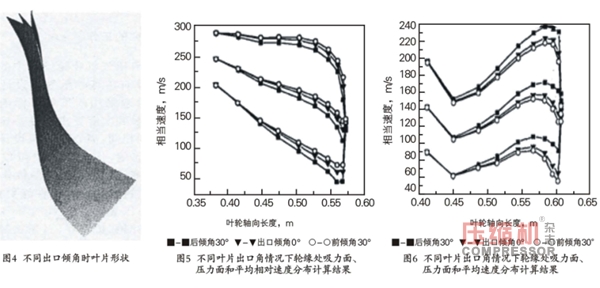 離心壓縮機優化設計思路概述