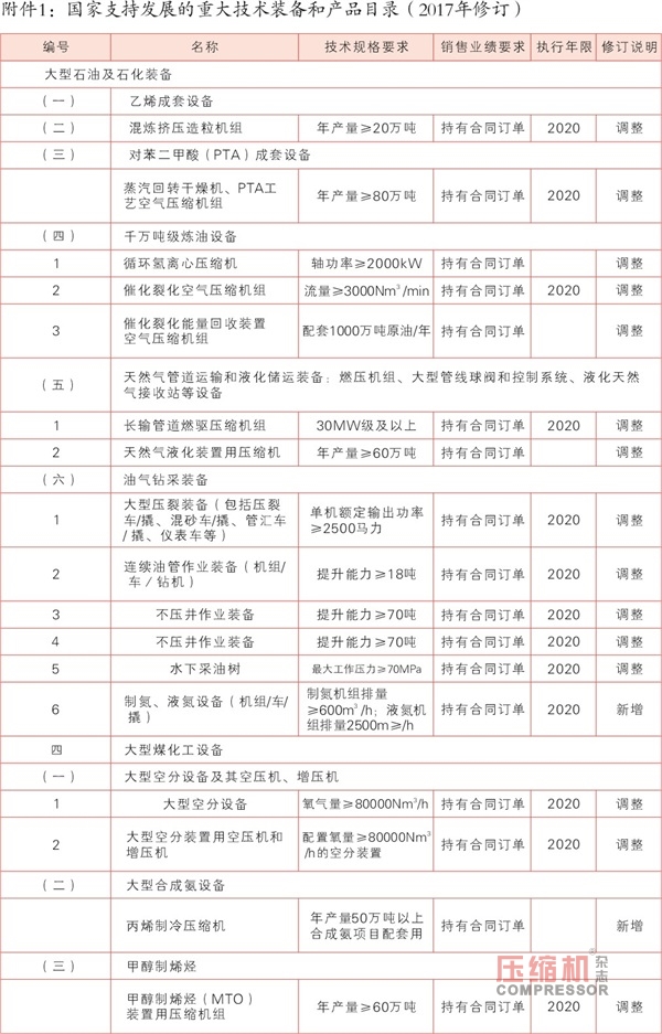 關于調整重大技術裝備（壓縮機）進口稅收政策的通知