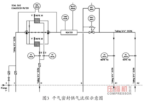 變頻驅動離心壓縮機常見故障分析