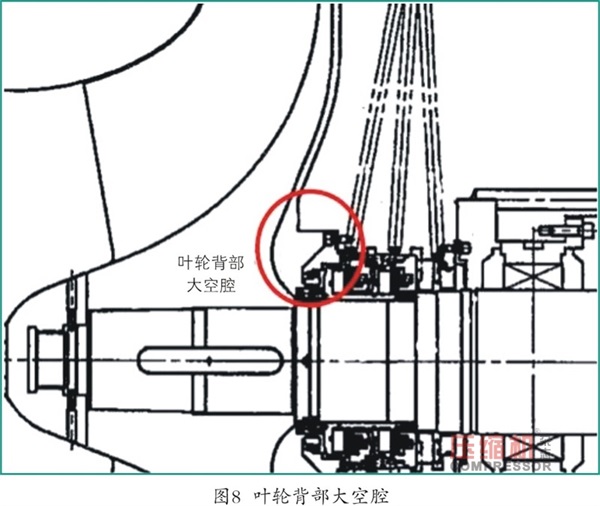 循環(huán)氣壓縮機(jī)干氣密封堵塞原因及措施