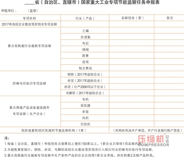 工信部：2018年空壓機(jī)屬重點(diǎn)節(jié)能監(jiān)察對(duì)象