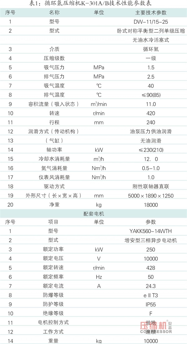 循環氫壓縮機氣閥故障案例分析及解決