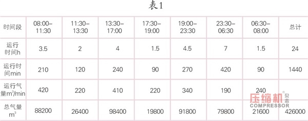 大型空壓站蓄能器應(yīng)用研究探討