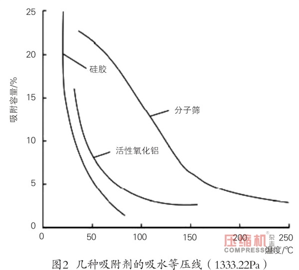 空壓機站凈化設(shè)備夏季運行現(xiàn)狀及對策