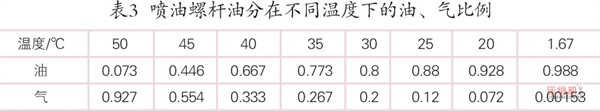 空壓機站凈化設(shè)備夏季運行現(xiàn)狀及對策