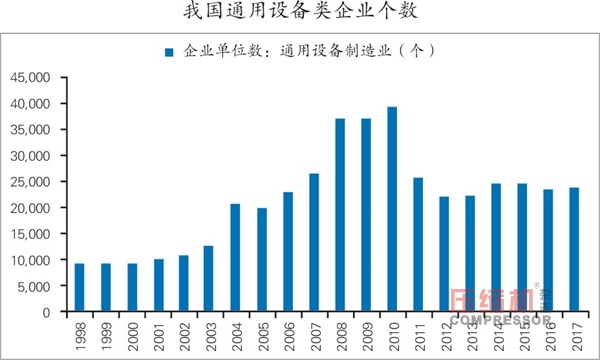 國內通用機械行業發展情況報告