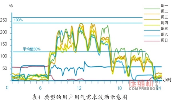 離心式壓縮機系統性節能多維度對比分析