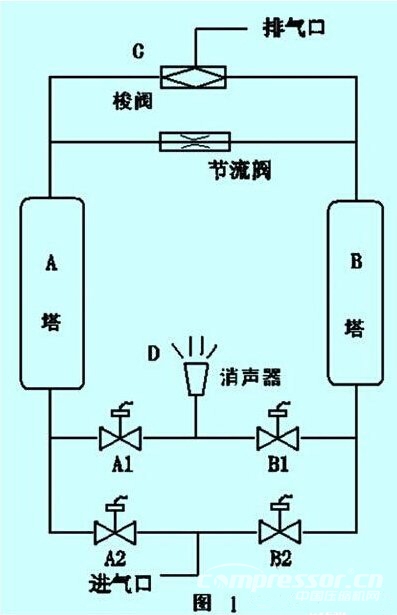 西門子300CPU和奧越信300PLC在空氣壓縮機氣動控制系統中的應用