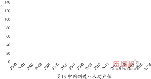 2018年先進制造業趨勢與投資機會報告<上>