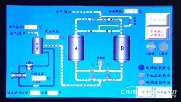 干貨 | 空壓機及冷干機知識大講解