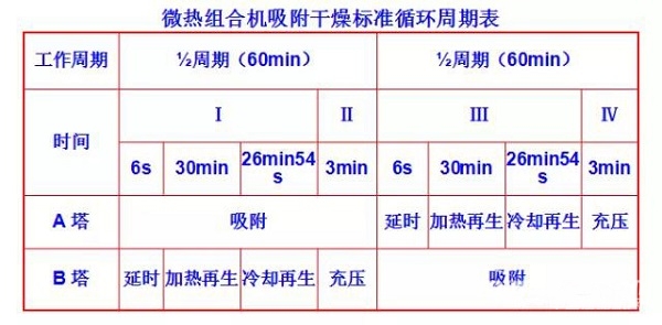 干貨 | 空壓機及冷干機知識大講解