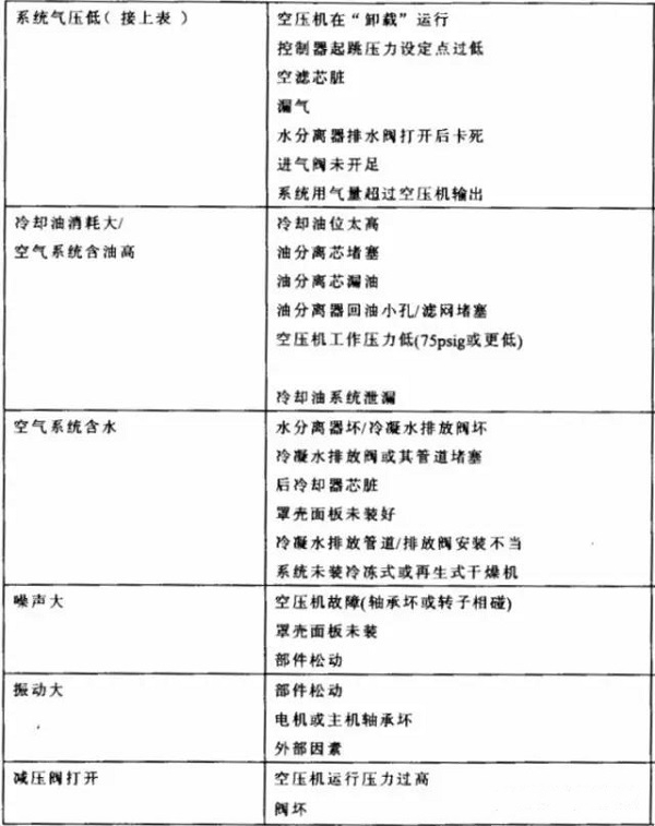 干貨 | 空壓機及冷干機知識大講解