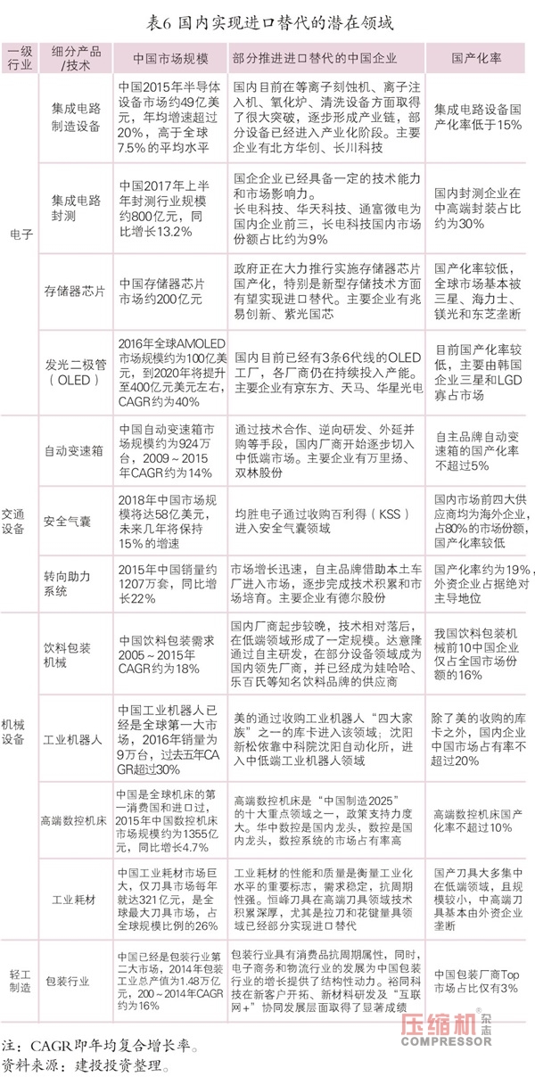 2018年先進制造業趨勢與投資機會報告<下>